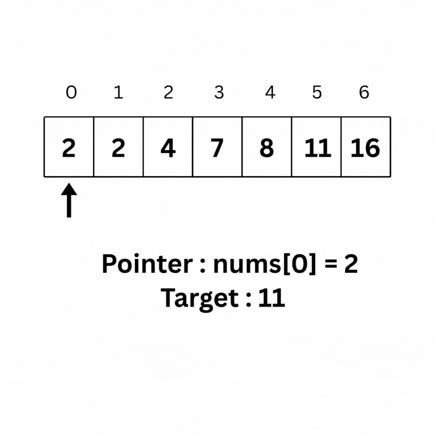 Linear Search vs Binary Search Animation
