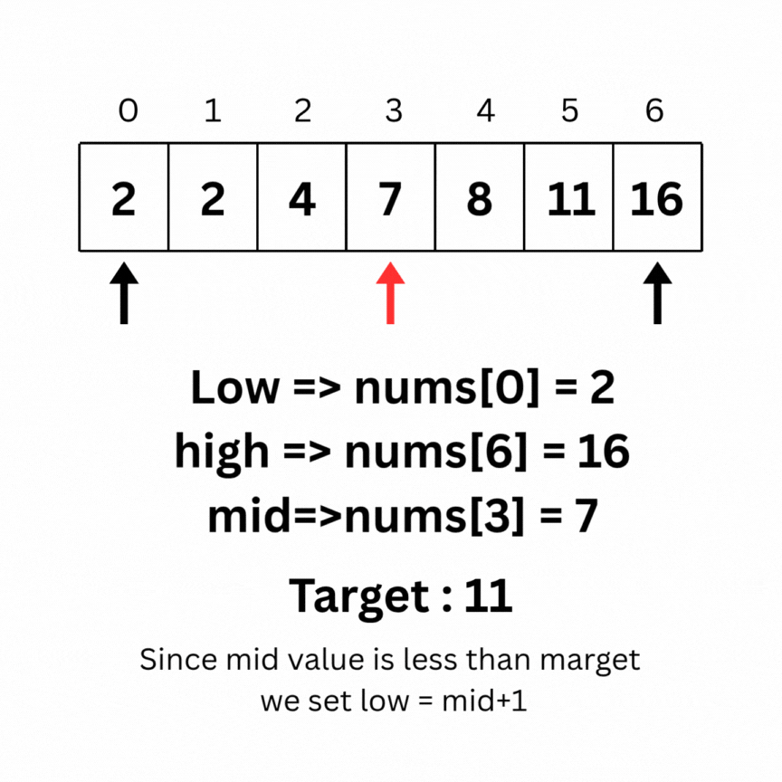 Binary Search Visualization