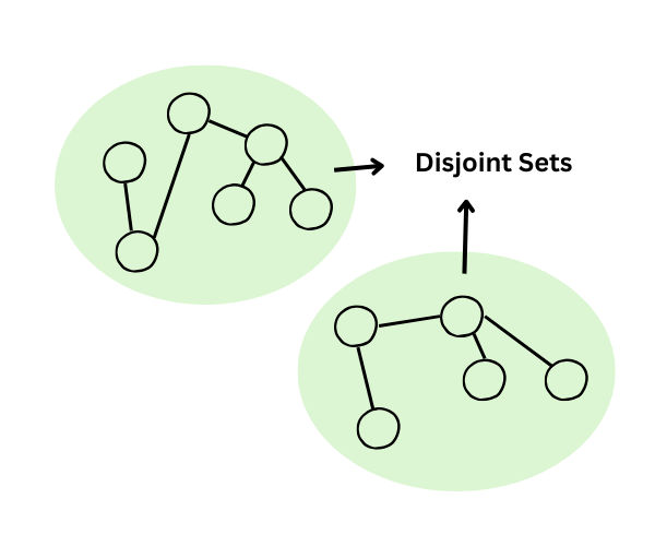 Graph illustration